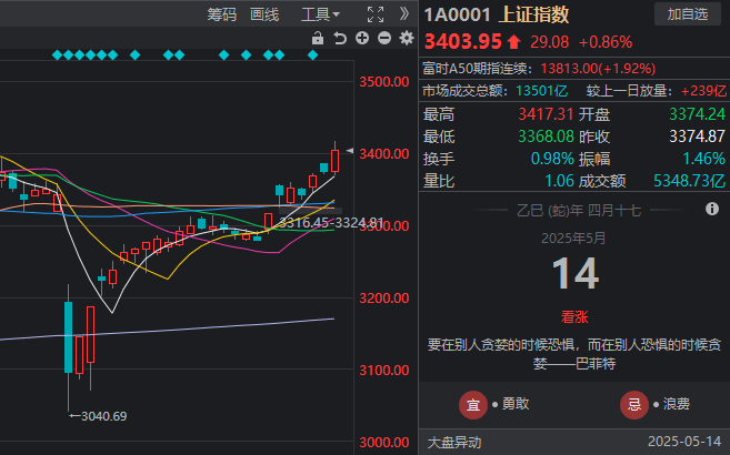 蓝莓交易平台介绍我测评了市面上最火的量化交易软件,结论令我大吃一惊